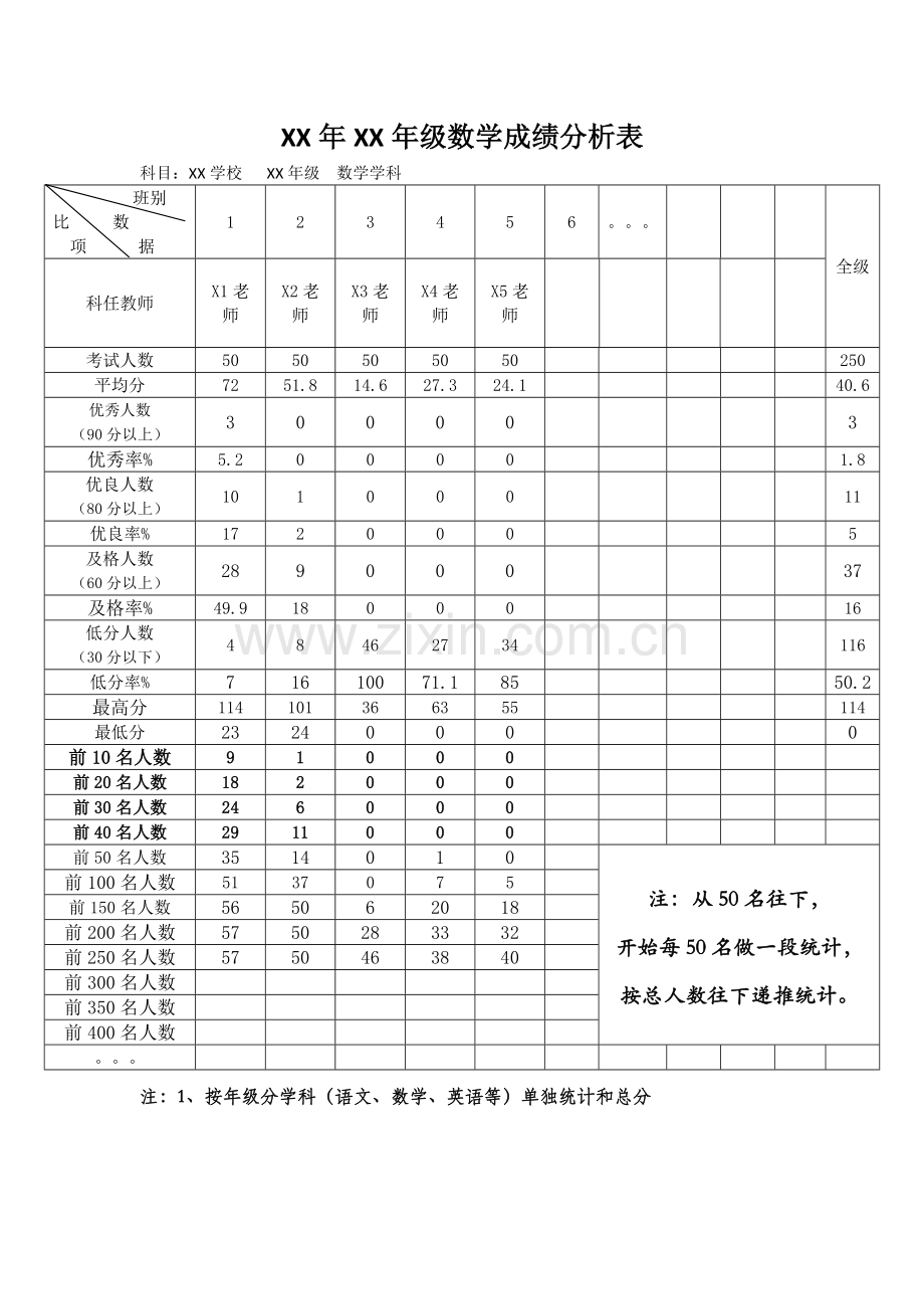 七年级数学成绩分析表.doc_第1页