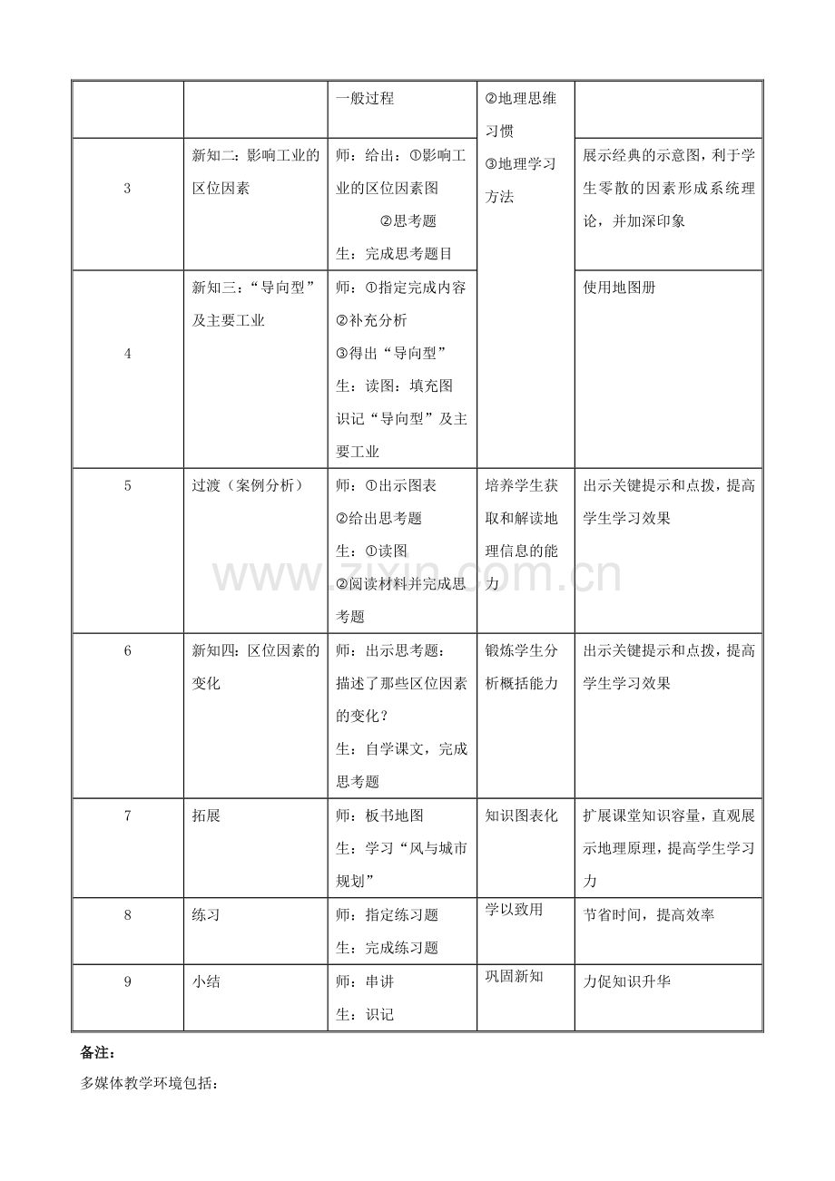 王银川《工业的区位选择》教学设计.doc_第2页