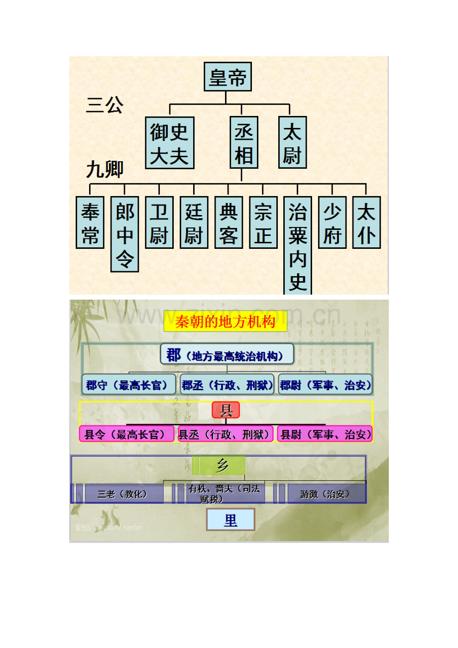 历史期中复习提纲.doc_第2页