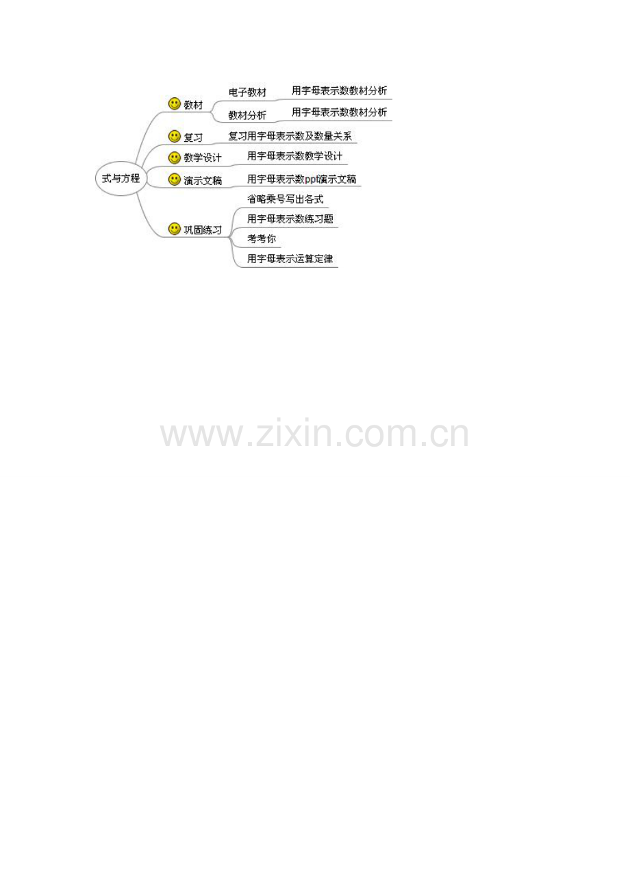 式与方程的思维导图.doc_第1页