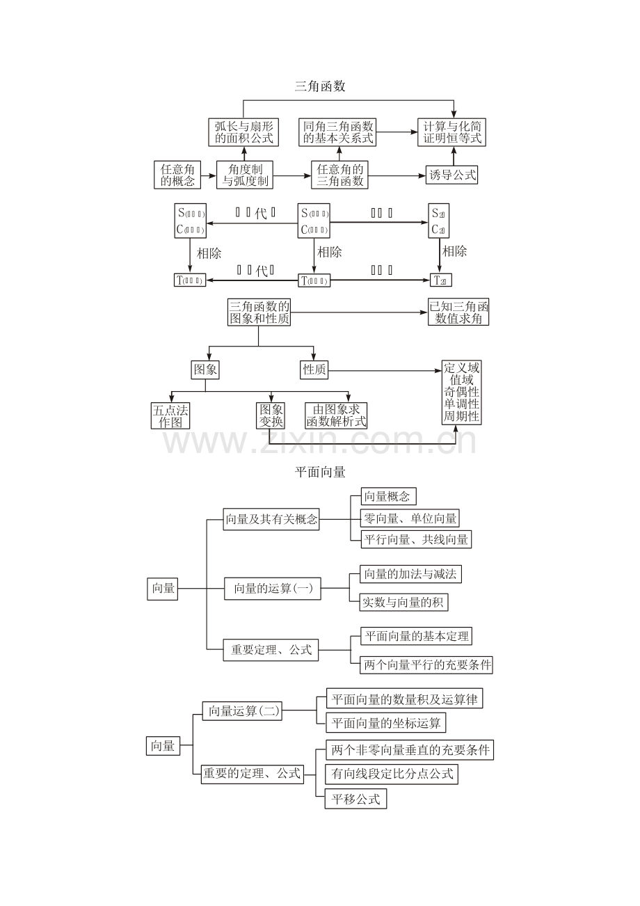 高中数学知识网络.doc_第2页