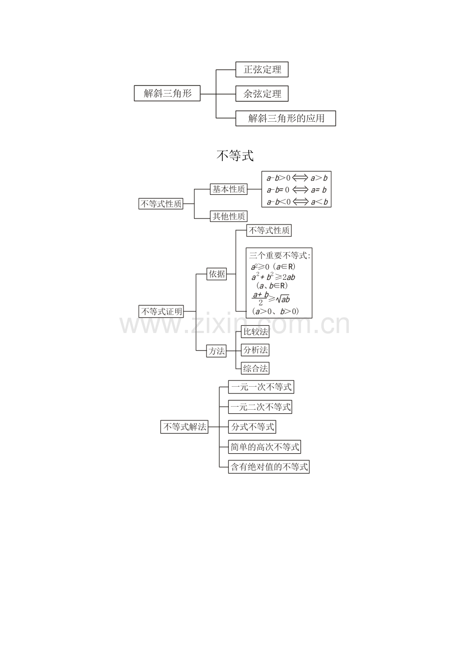 高中数学知识网络.doc_第3页