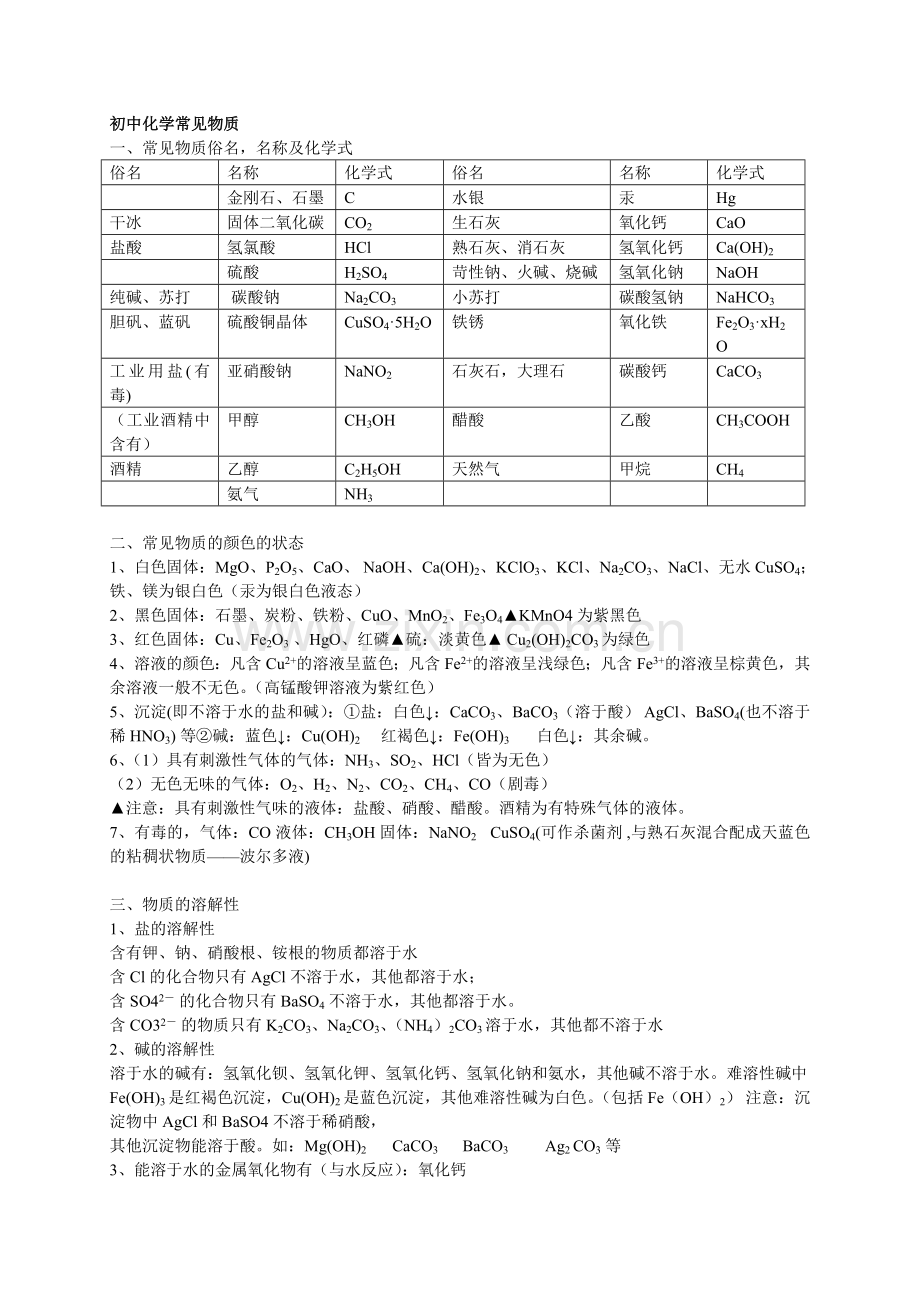 初中化学常见物质名称化学式颜色溶解性等.doc_第1页