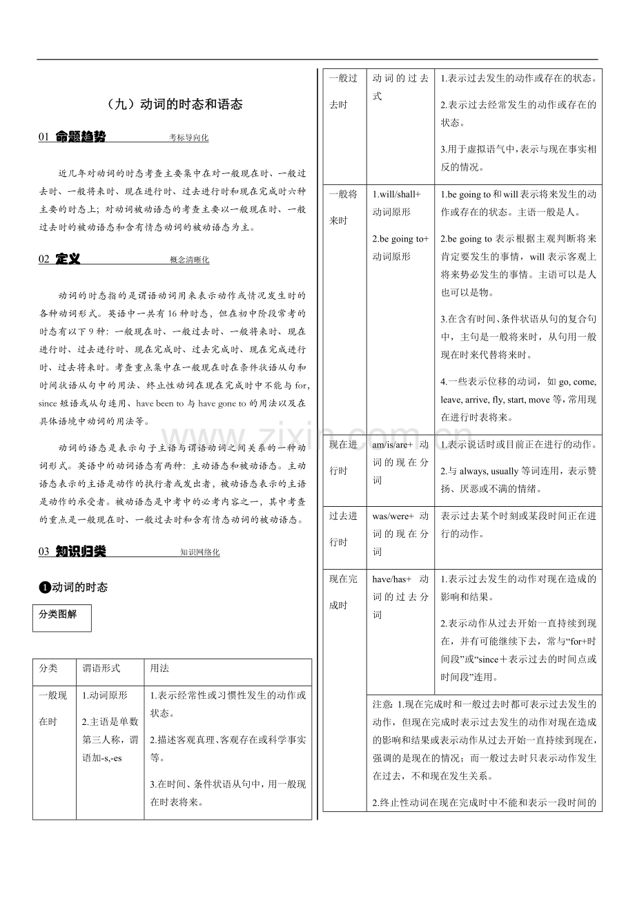 （九）动词的时态和语态.docx_第1页