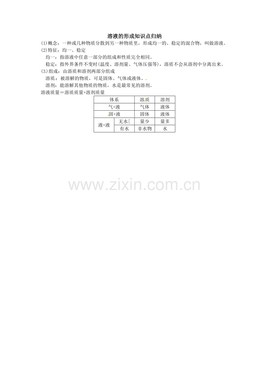 溶液的形成知识点归纳.doc_第1页