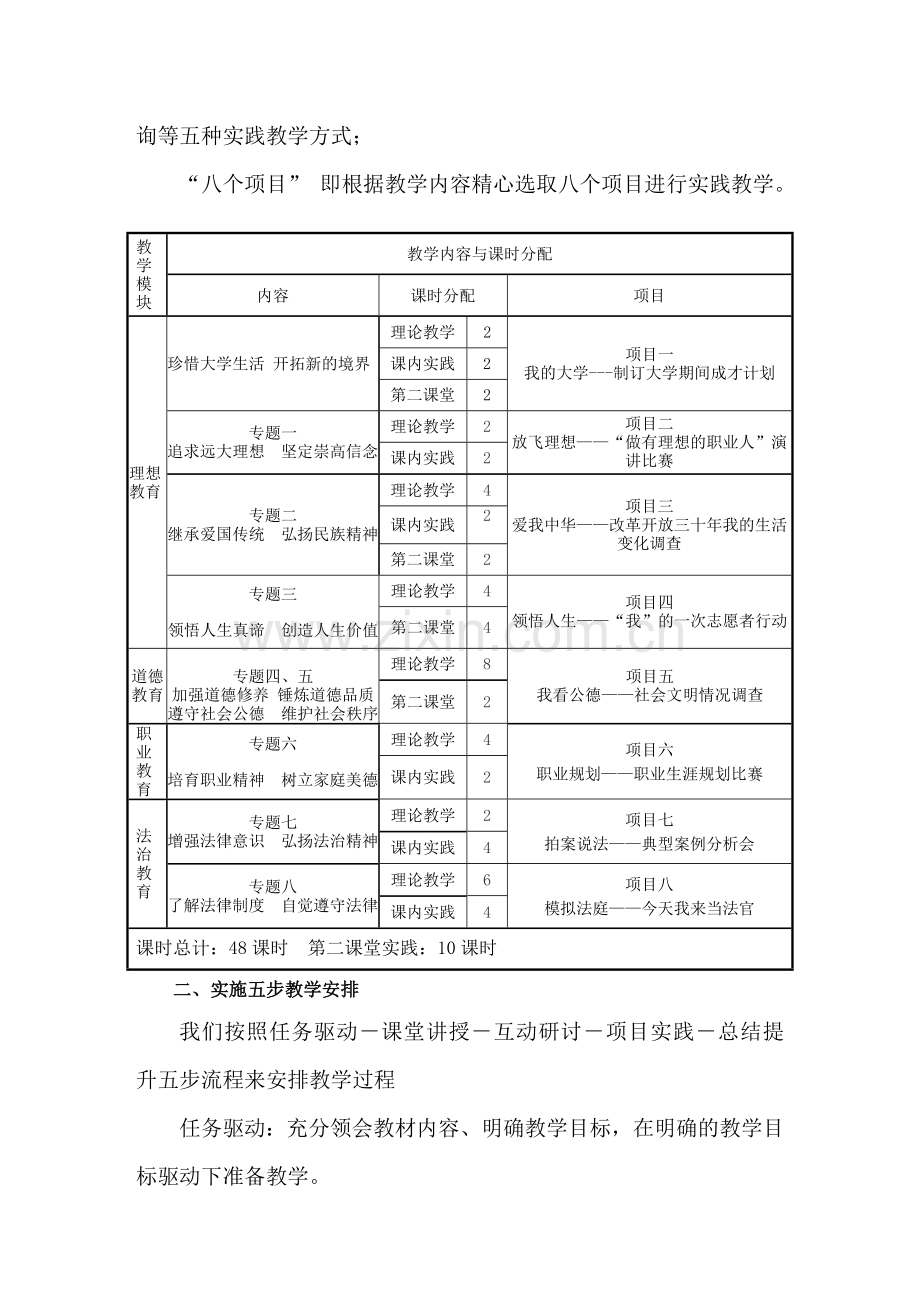 “教、学、做”一体教学模式、教学方法总结.doc_第2页