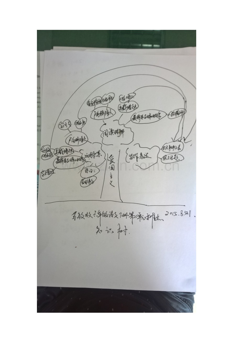 苏教版六年级语文下册带二单元重难点知识树.docx_第1页