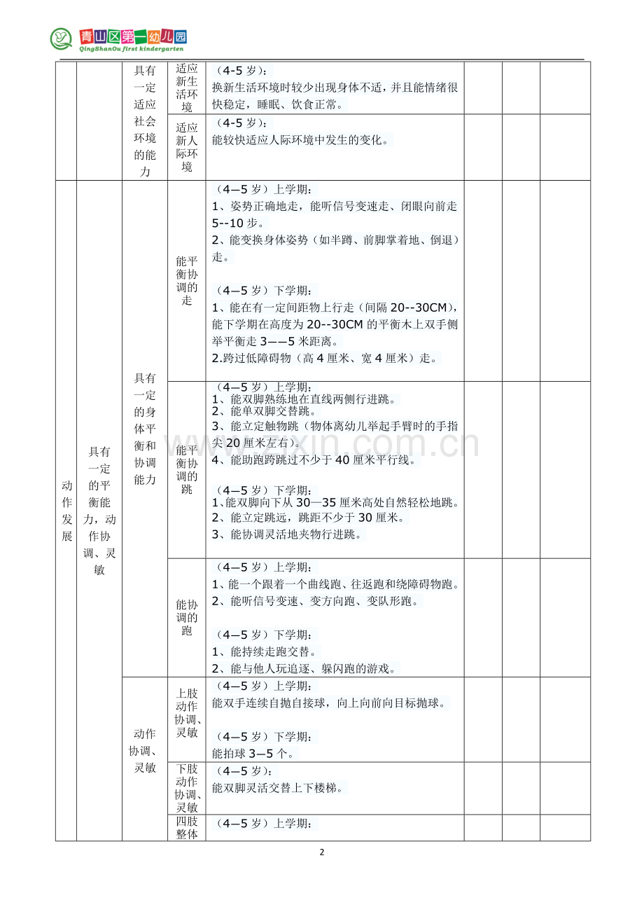 中班幼儿健康发展评估表.doc_第2页