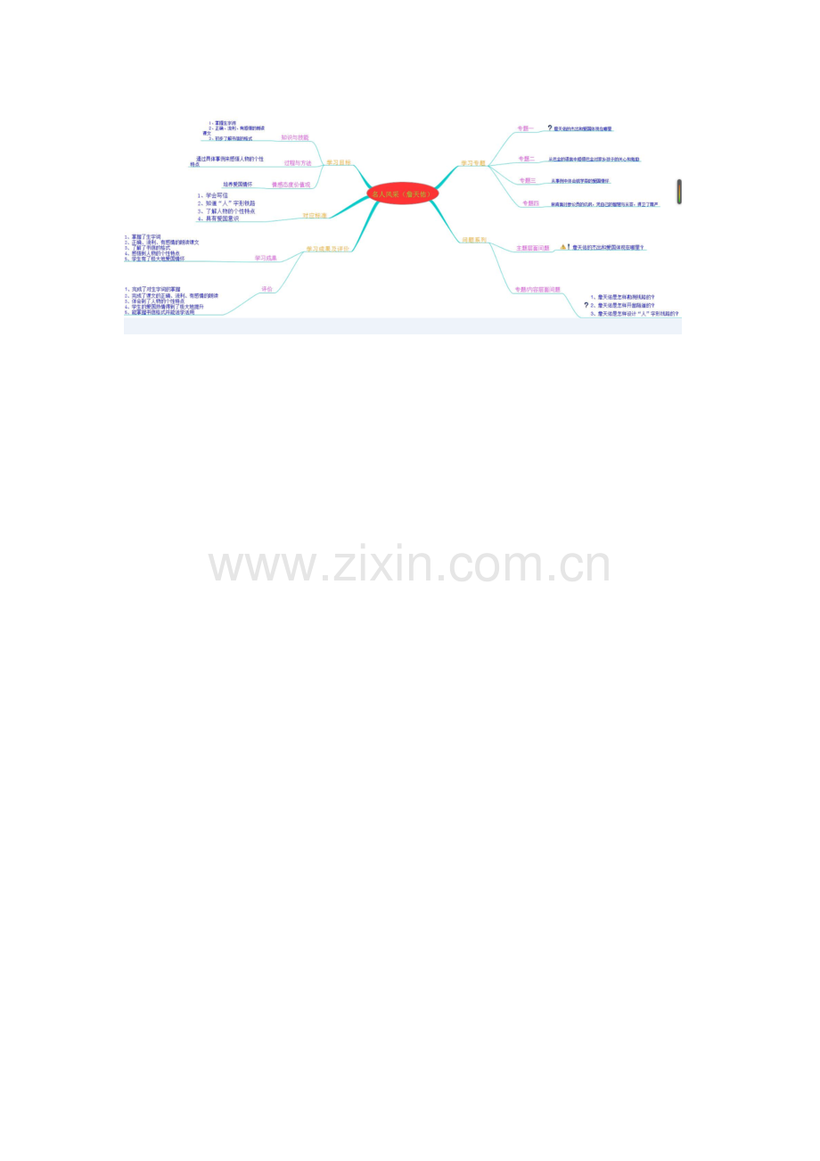 詹天佑思维导图.doc_第1页