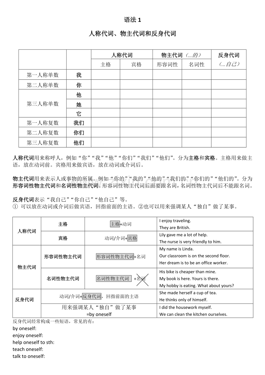 初中英语代词讲解与练习.doc_第1页