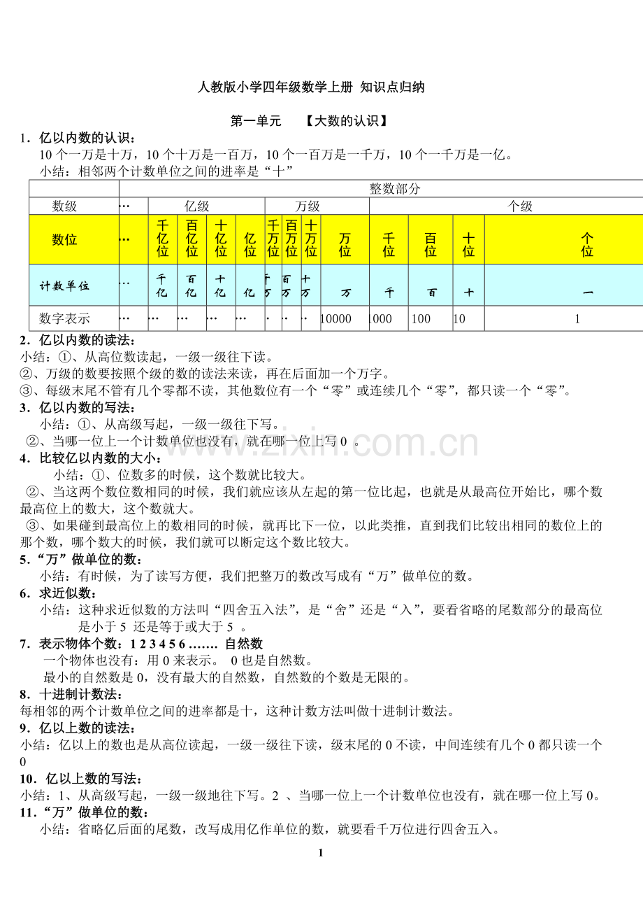 小学四年级数学上册知识点总结复习.doc_第1页