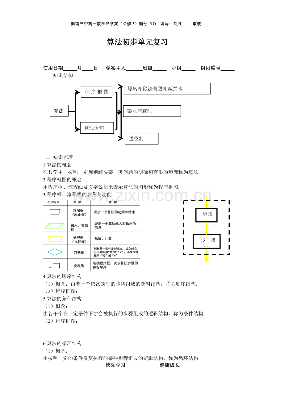 算法初步单元复习.doc_第1页