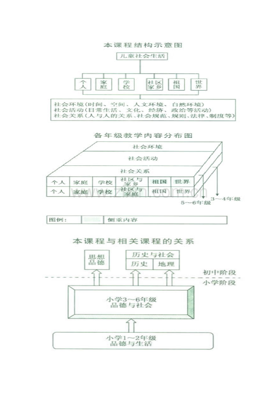 品德与社会课程标准.doc_第3页