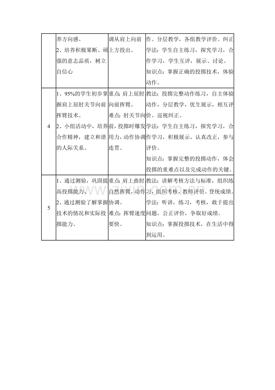 掷实心球单元计划.doc_第2页