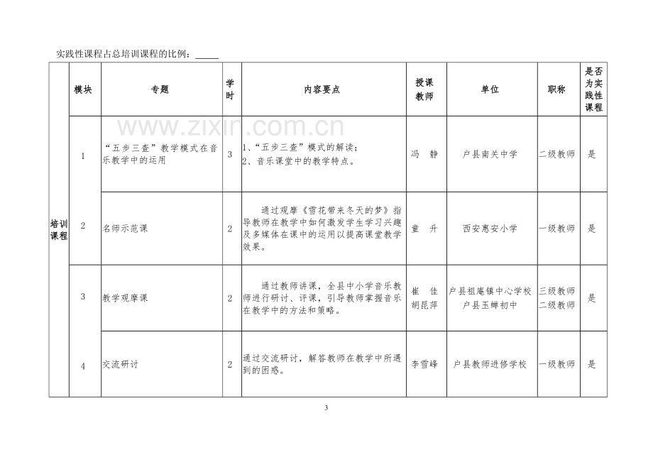 户县艺体组培训方案----音乐课堂中如何高效的运用“五步三查”教学模式.doc_第3页