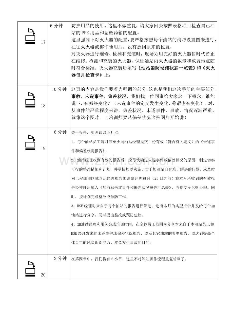 HSE手册培训(讲师指南).doc_第3页