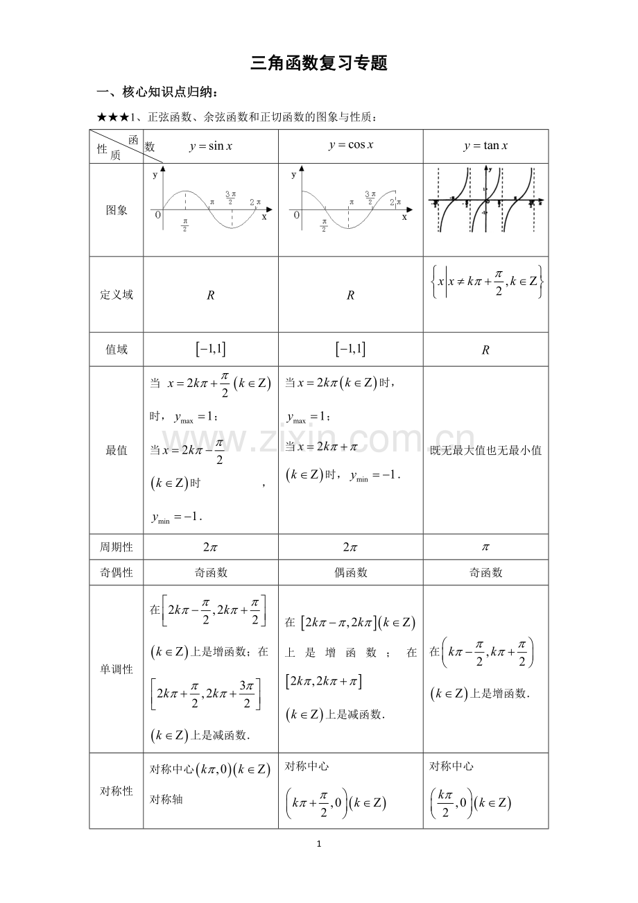 高考三角函数复习专题.doc_第1页