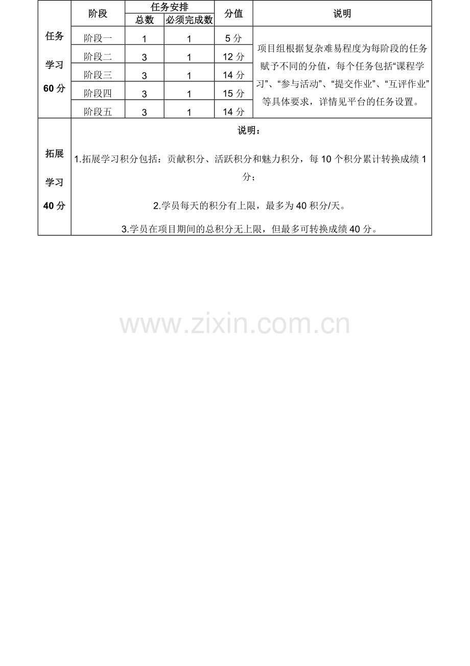 国培学习任务.doc_第1页