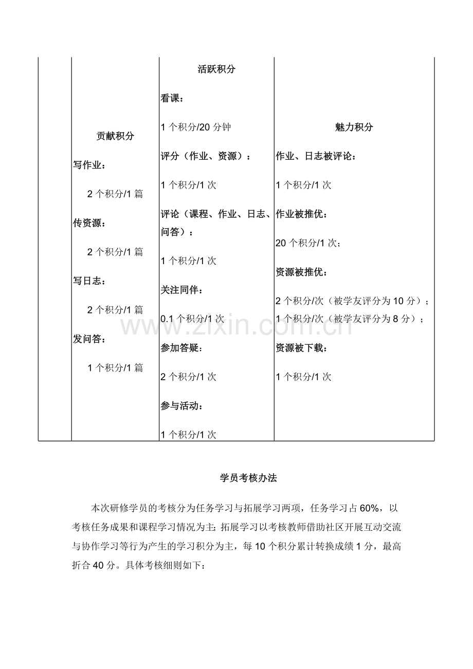 国培学习任务.doc_第2页