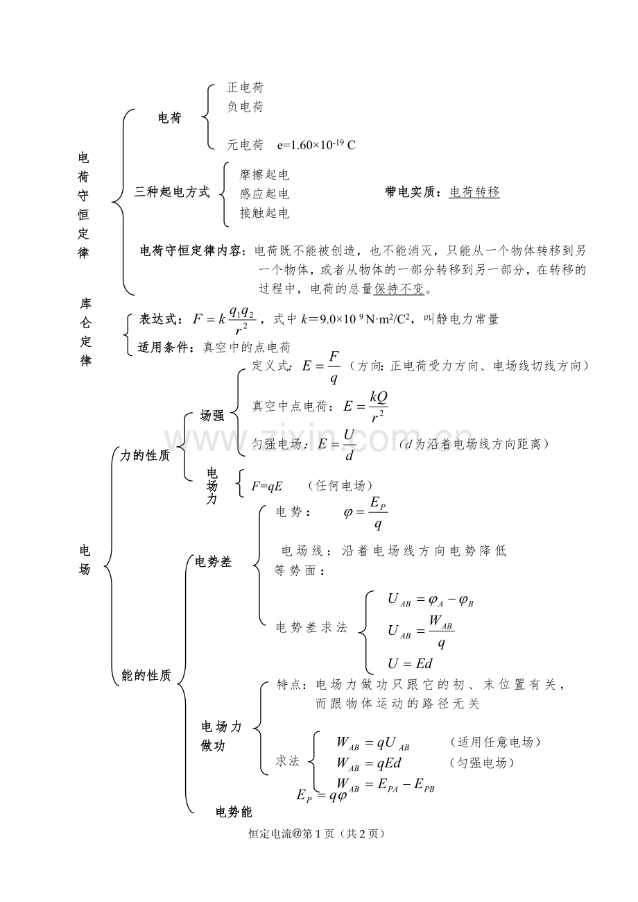 静电场知识网络.doc_第1页