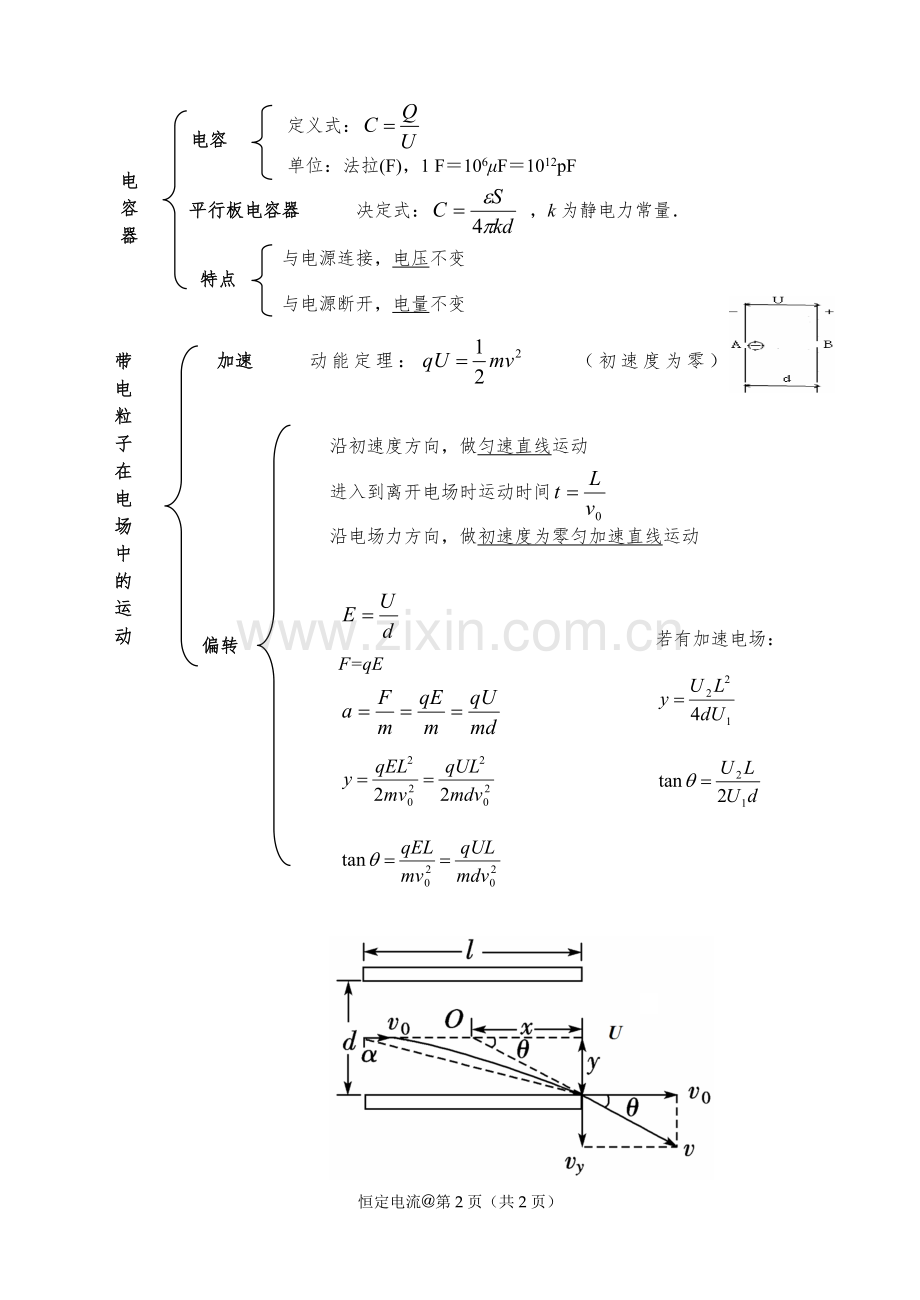 静电场知识网络.doc_第2页