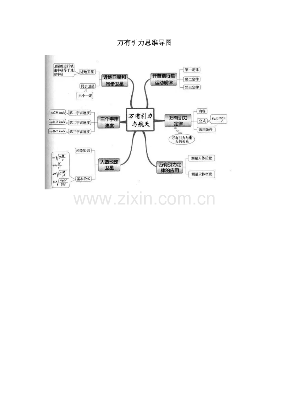 万有引力章节知识树.doc_第1页