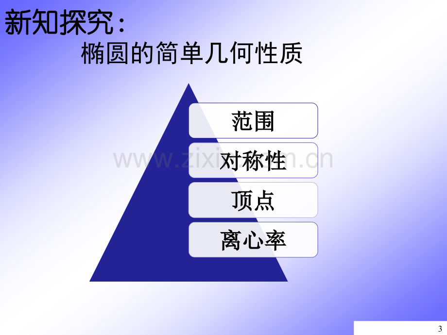 椭圆的简单几何性质课件.ppt_第3页