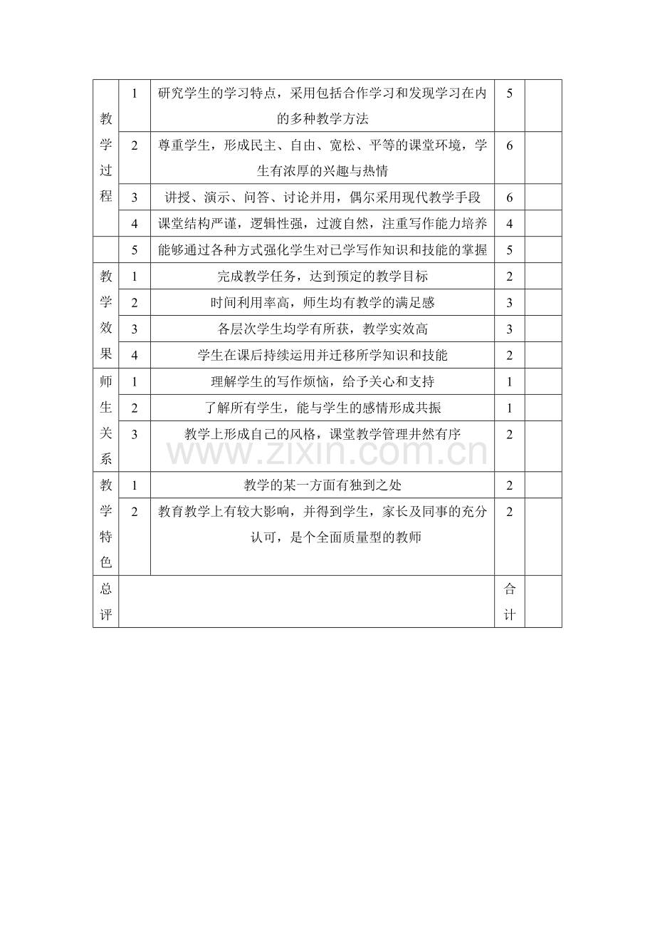 高中英语写作基础训练课堂教学反思.doc_第2页