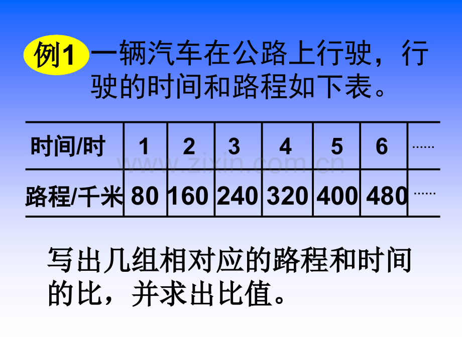 《正比例的意义》课件.ppt_第1页