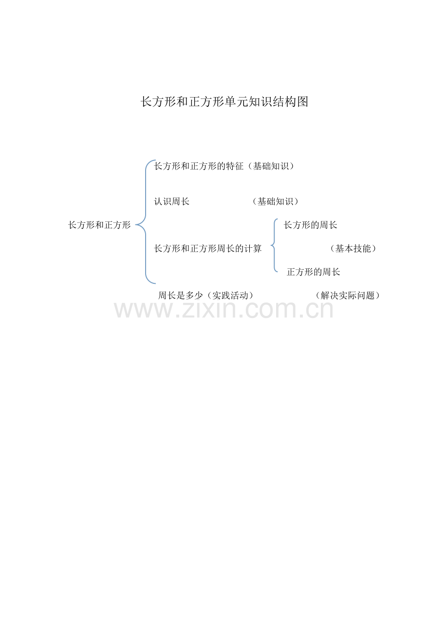 长方形和正方形单元知识结构图.doc_第1页