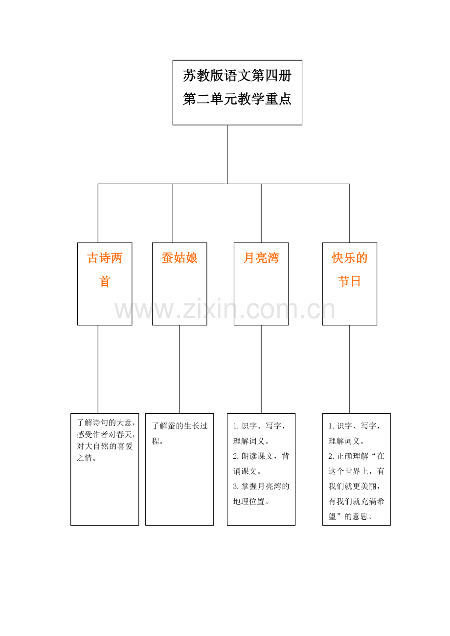 二下第二单元知识树.doc_第1页