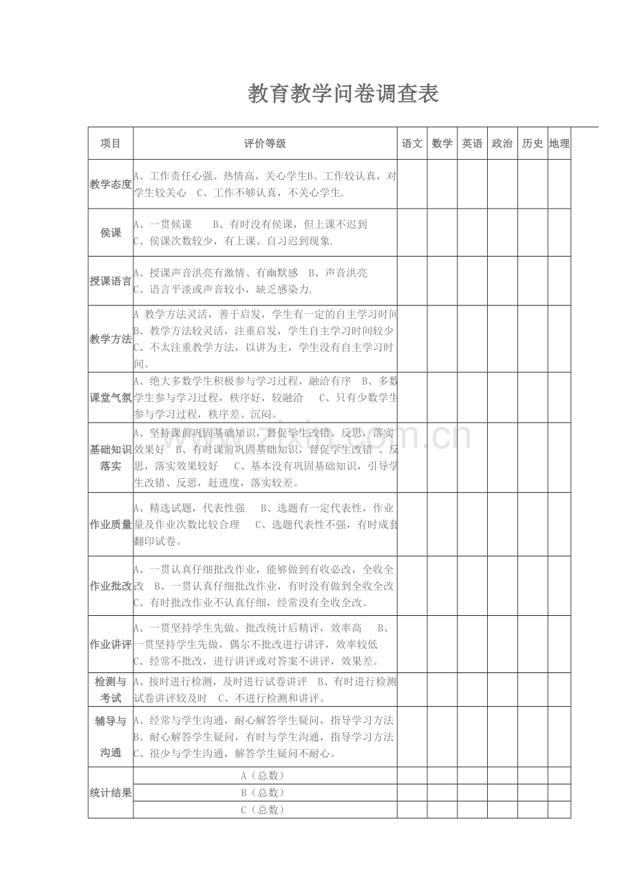 教育教学问卷调查表.doc_第1页