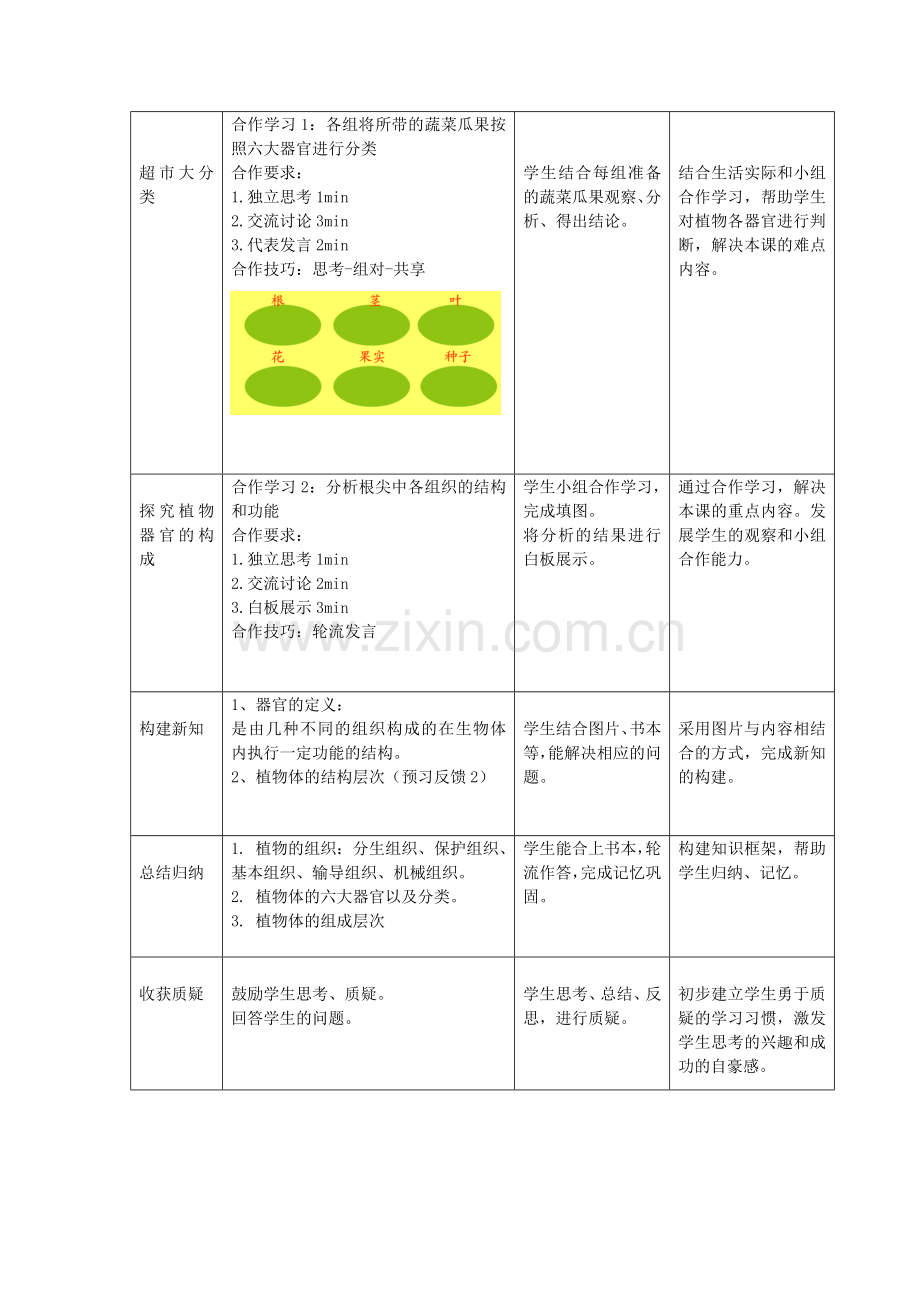 植物体的组成教学设计.doc_第2页