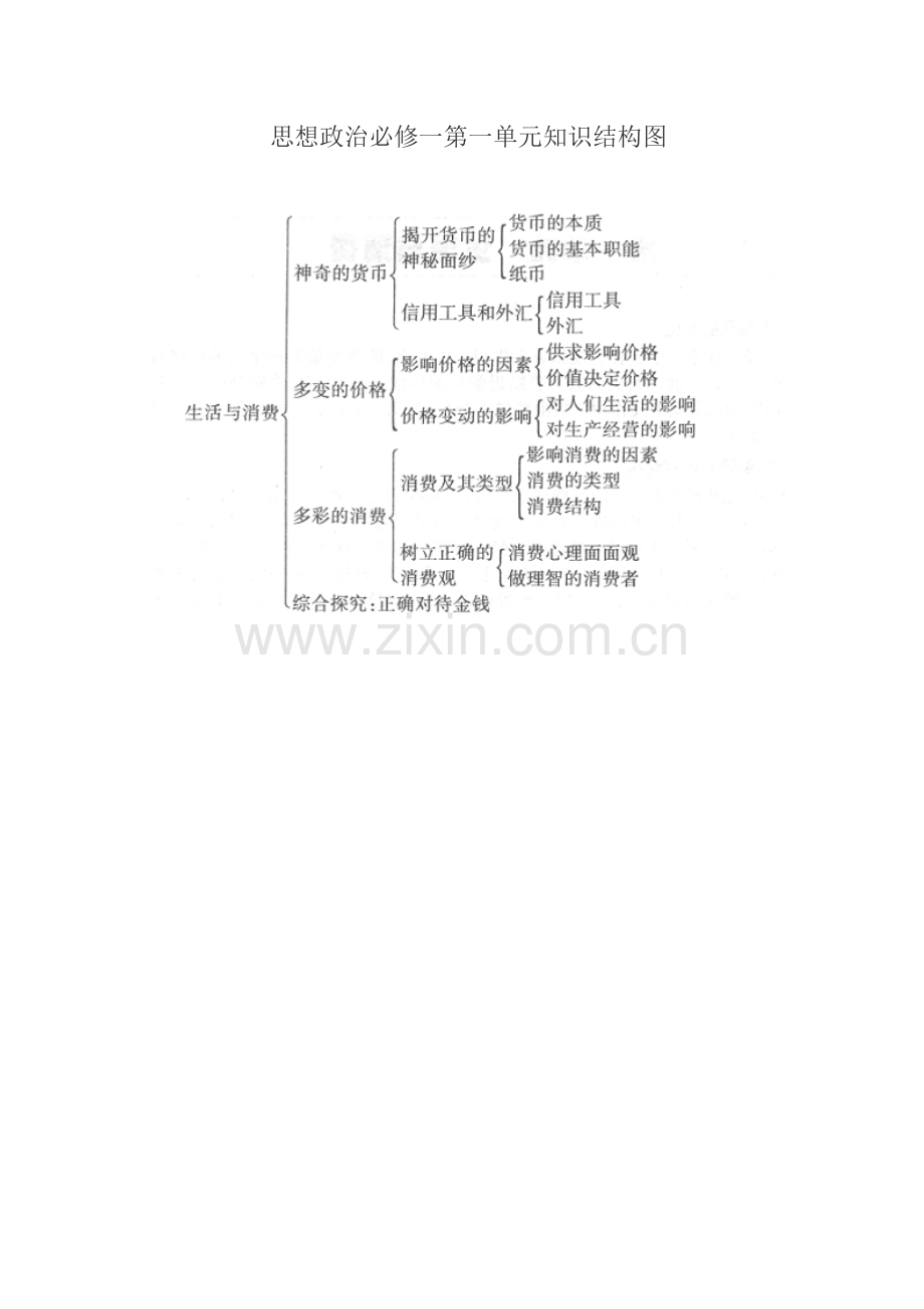 思想政治必修一第一单元知识结构图.doc_第1页