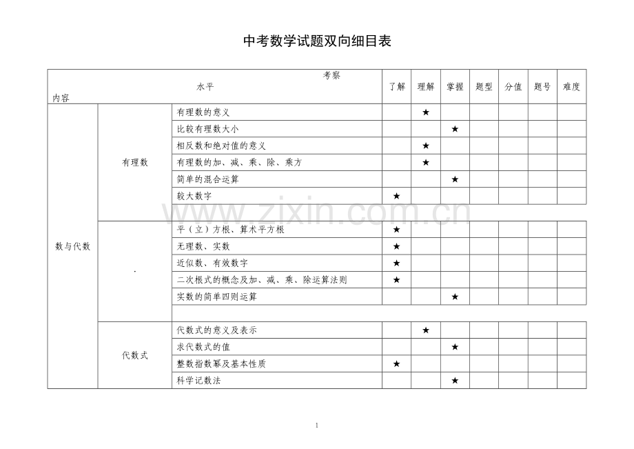 数学试题双向细目表.doc_第1页