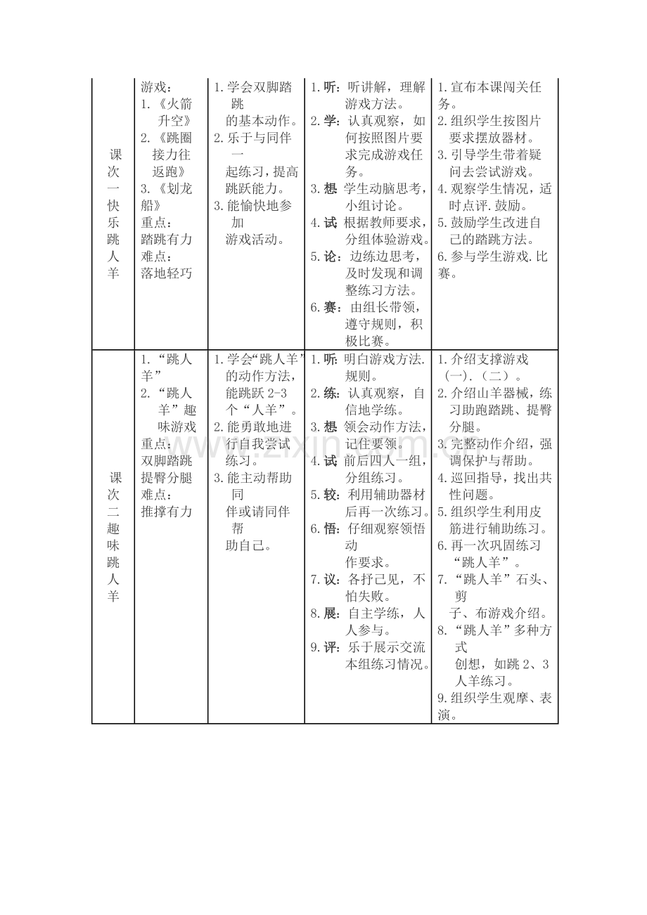 学水平二学段《跳“人羊”》单元教学计划.doc_第2页