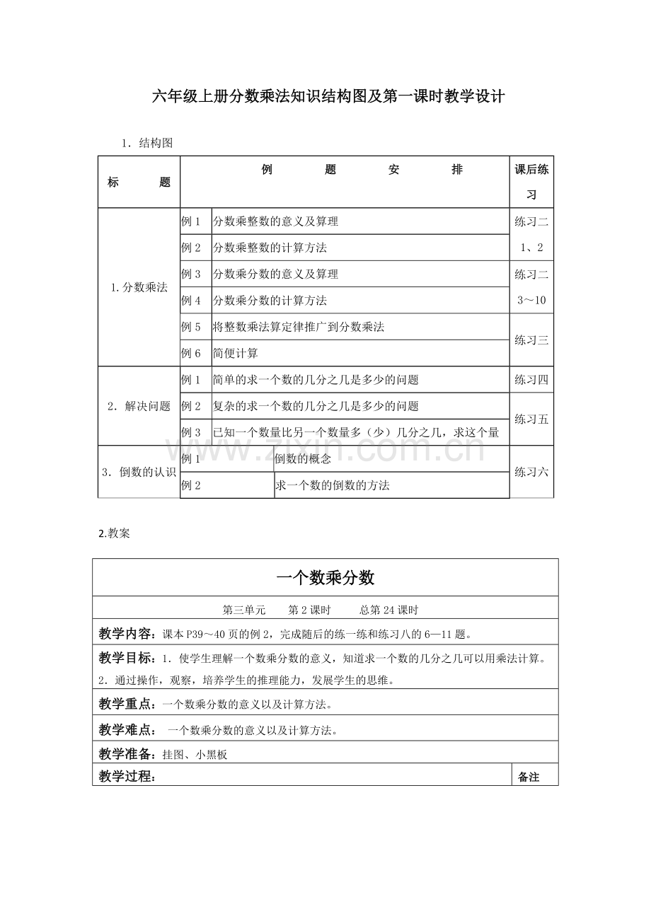 六年级上册分数乘法知识结构图.docx_第1页