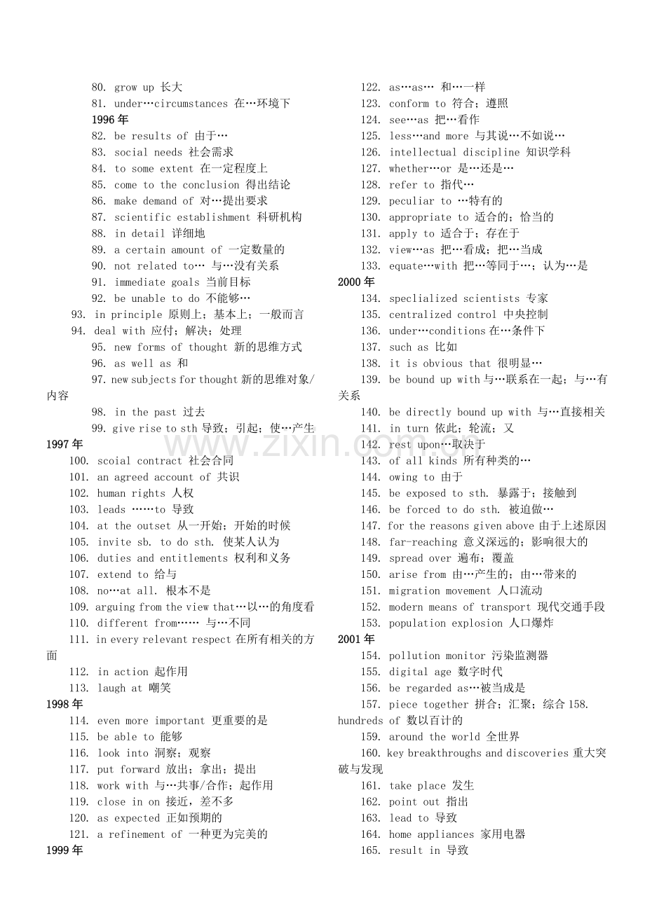 历年考研英语二重点词组汇总.doc_第2页