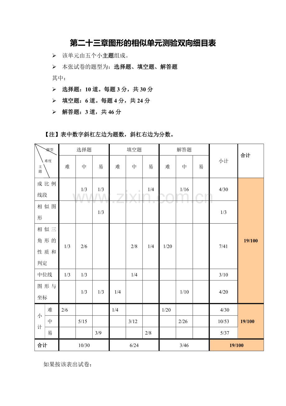 第二十三章图形的相似单元测验双向细目表.doc_第1页