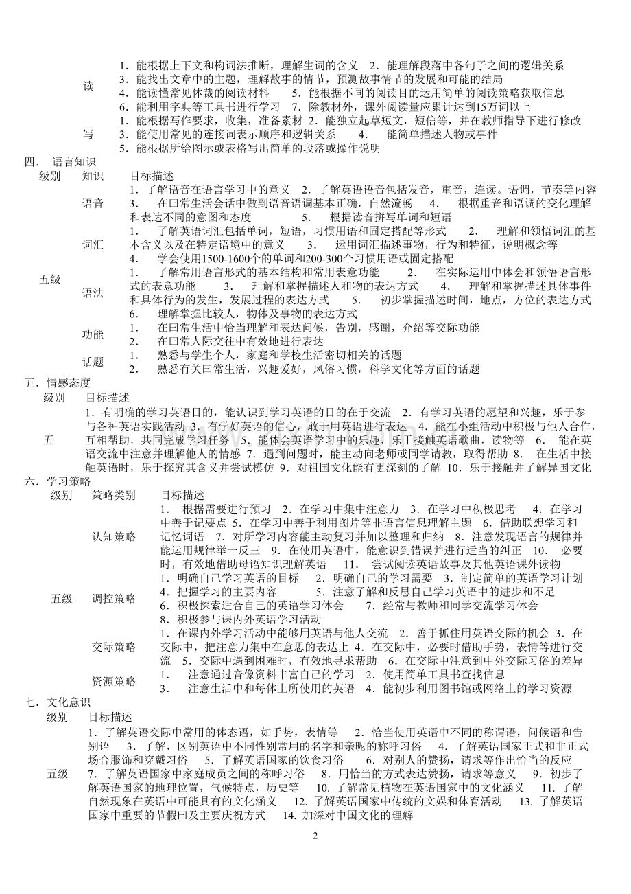 初中英语新课标.doc_第2页