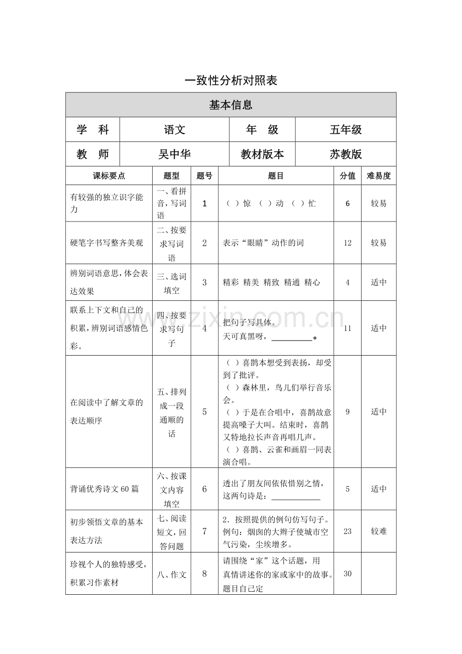 五年级语文下册期末测试卷一致性分析对照表.doc_第1页