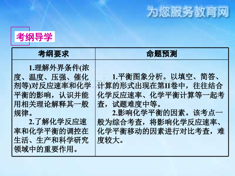 影响化学平衡的因素.ppt_第2页