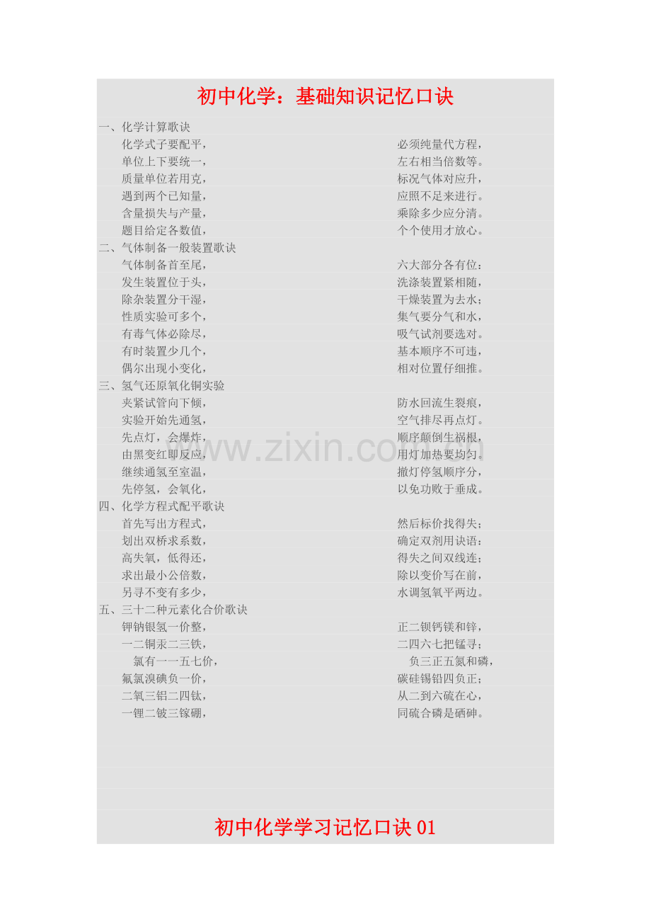 初中学科之化学知识点记忆口诀大全.doc_第1页