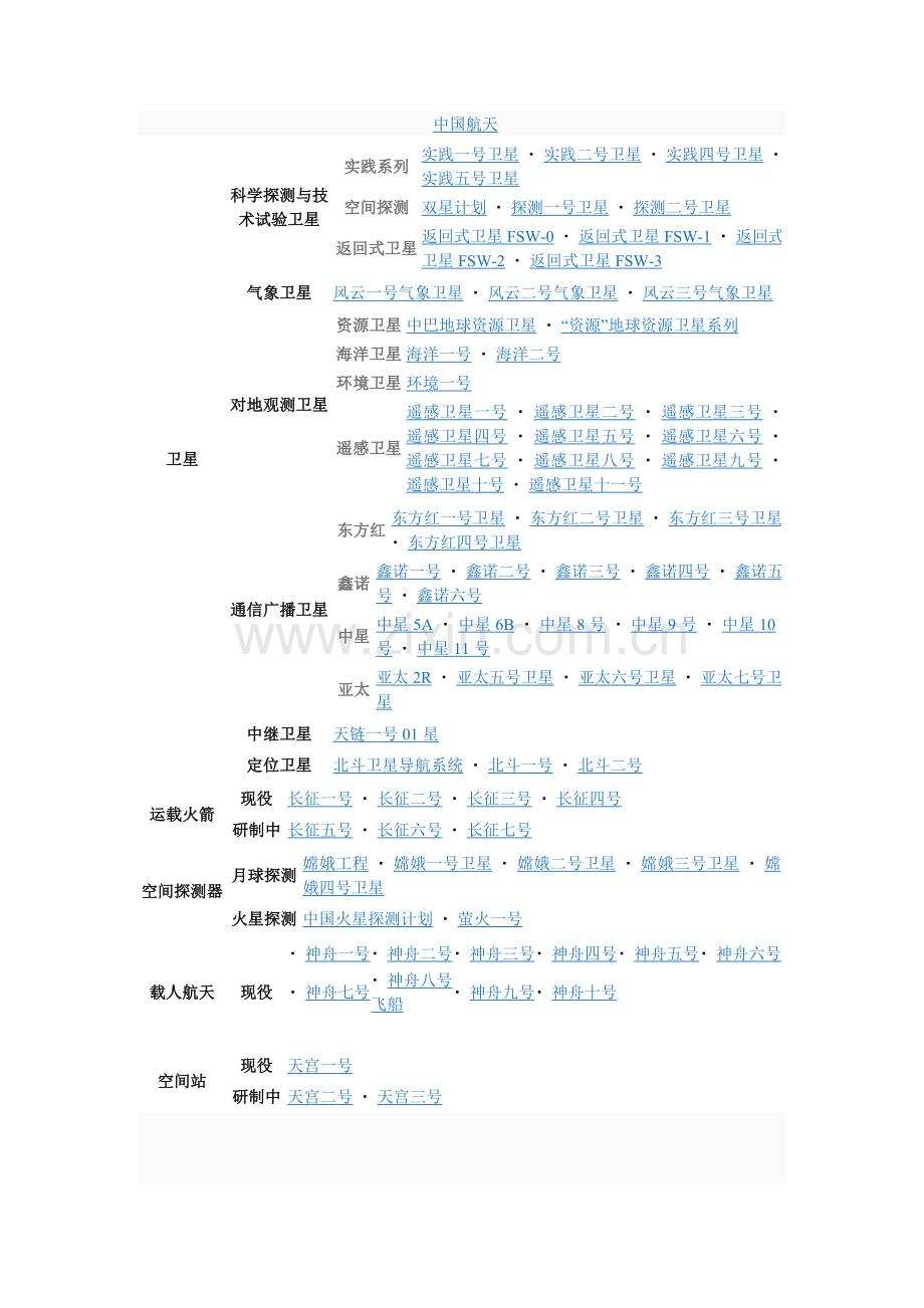 中国航天和神舟飞船.doc_第1页