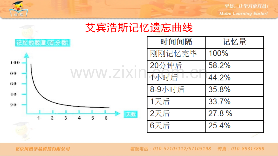 初中常考词汇+养成良好习惯+英语单词终生不愁课件--名师微课堂.ppt_第2页