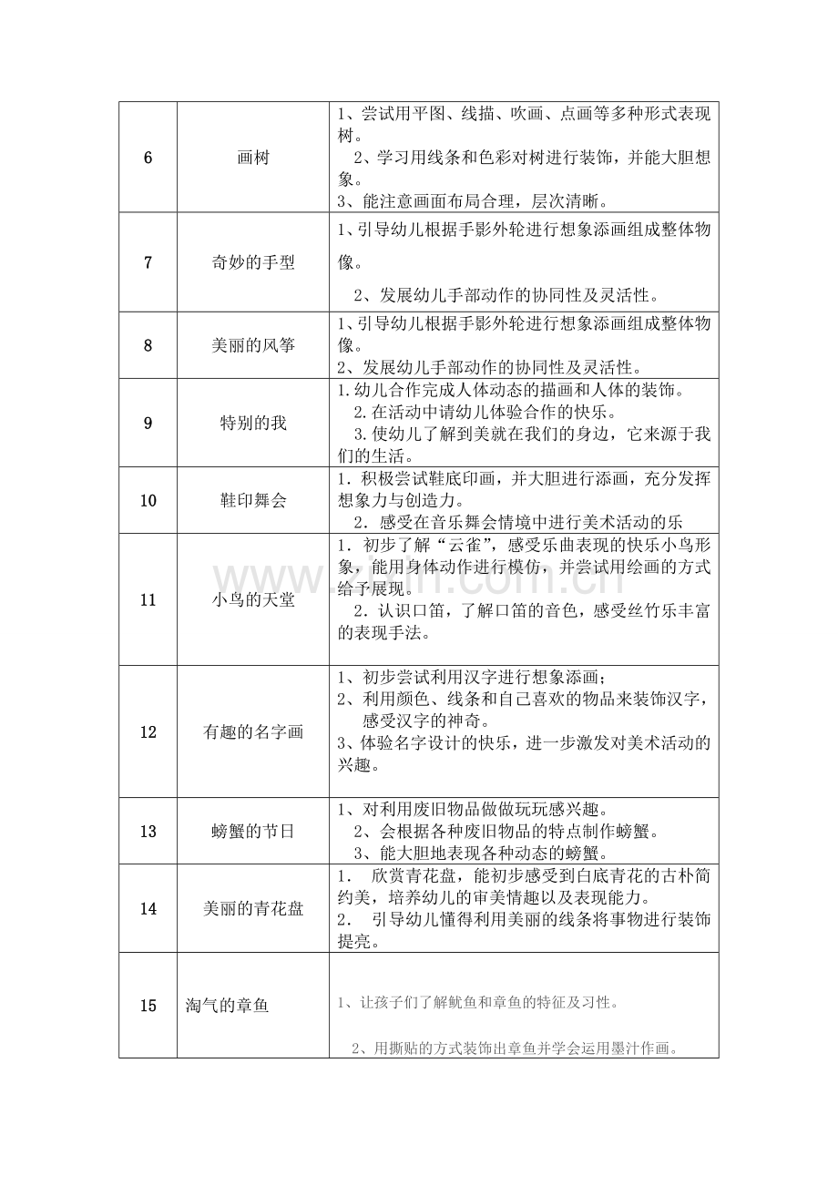 美术特色教学计划.doc_第2页