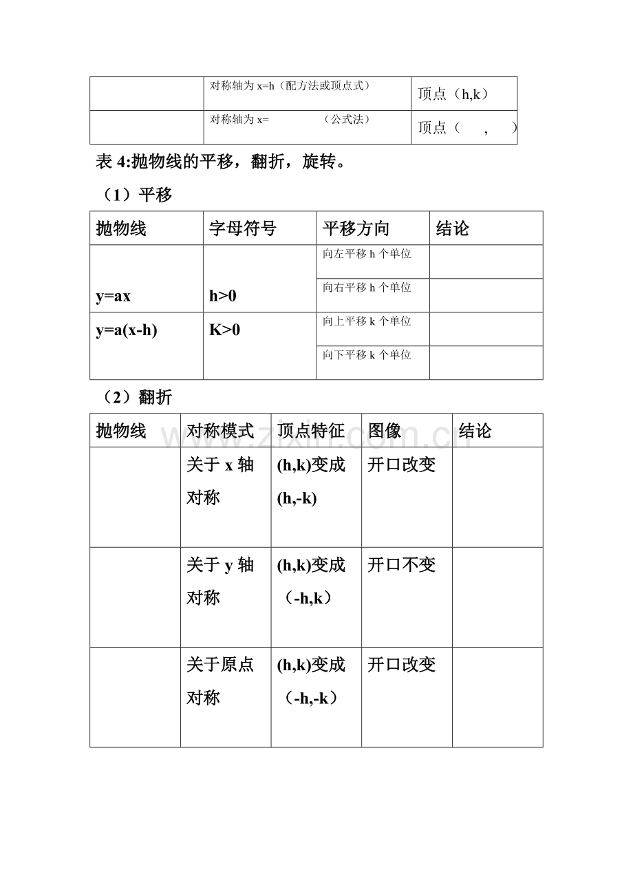 二次函数知识结构表.doc_第2页