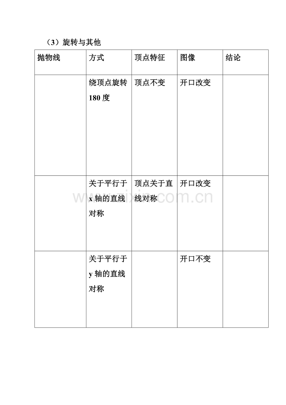 二次函数知识结构表.doc_第3页