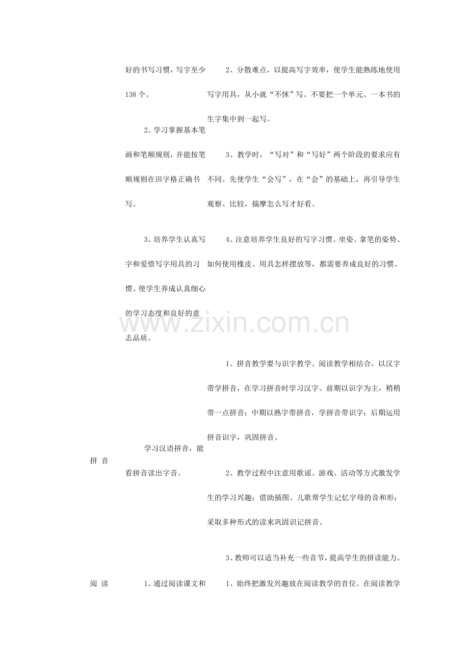 北师大版小学语文一年级上册知识结构图.doc_第2页