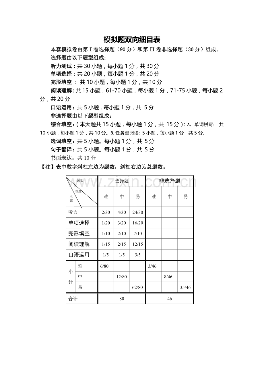 模拟题双向细目表.doc_第1页